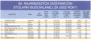 Press-Glas czołowym dostawcą stolarki budowlanej w Polsce