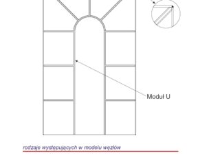 Custom-made muntin layouts