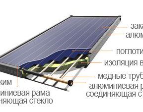 СОЛНЦЕЗАЩИТНОЕ СТЕКЛО СОЛАР