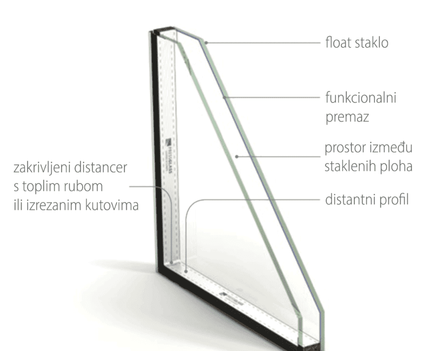 staklo