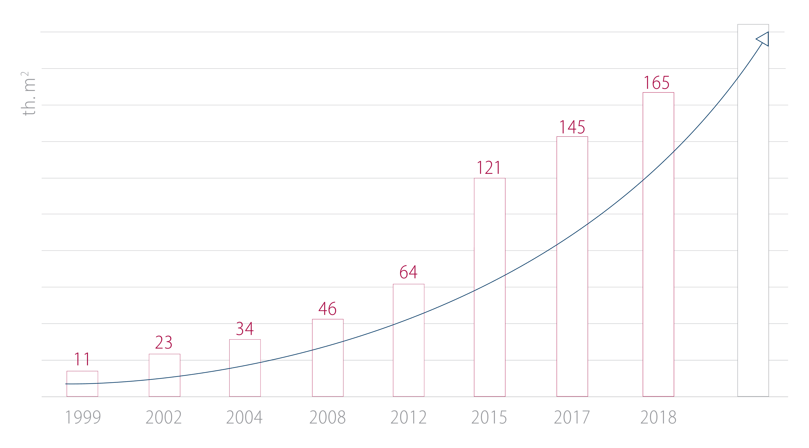 increase-of-prodution-area-press-glass-2018-en