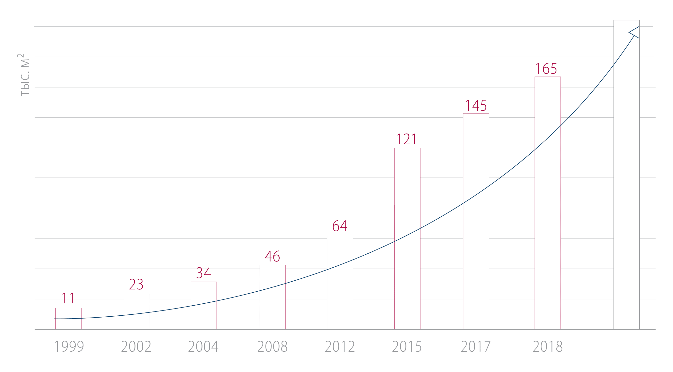 increase-of-prodution-area-press-glass-2018-ru