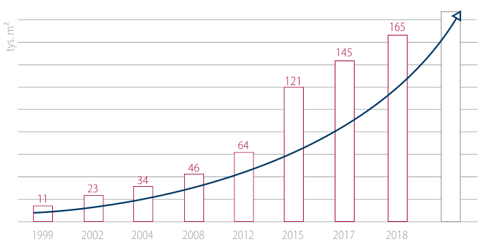 production-potential-pl