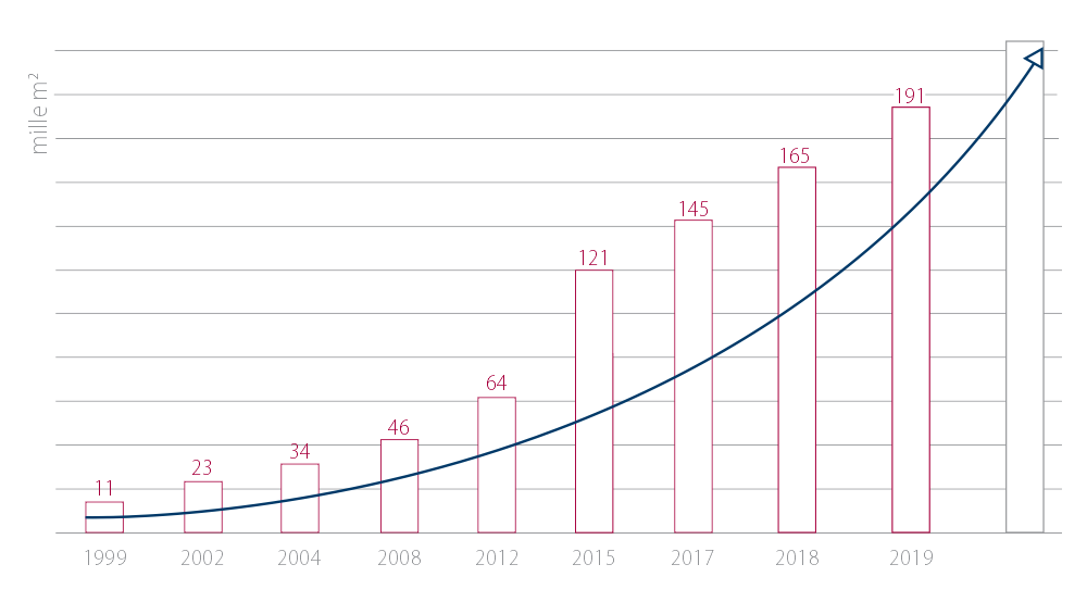 production-potential-2019-fr
